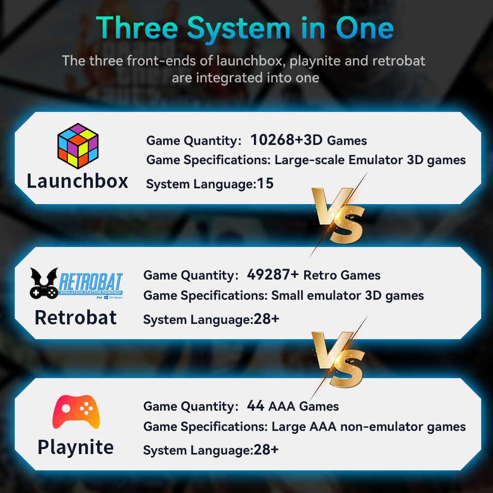 Hyper Base Mix 4TB Game Consol - Retro Gaming Kiosk recensie en prijs
