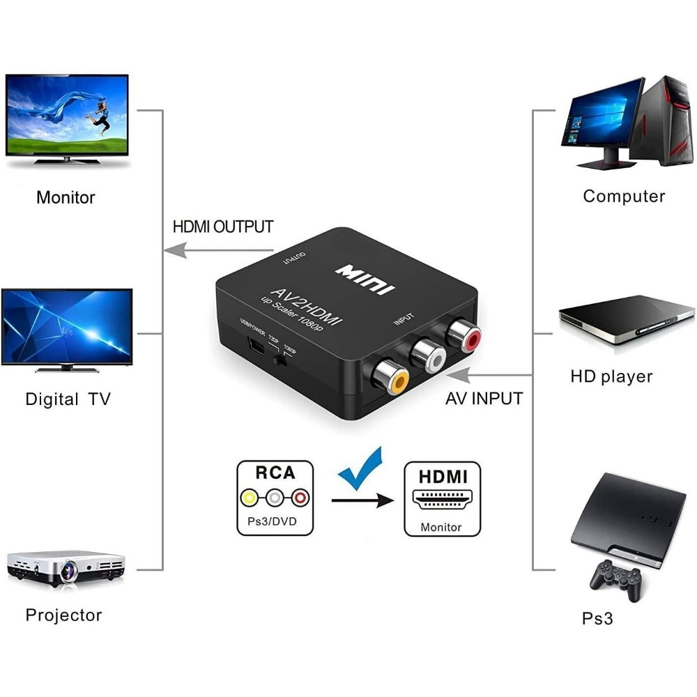1080P RCA AV naar HDMI-convert - Retro Gaming N64 recensie en prijs